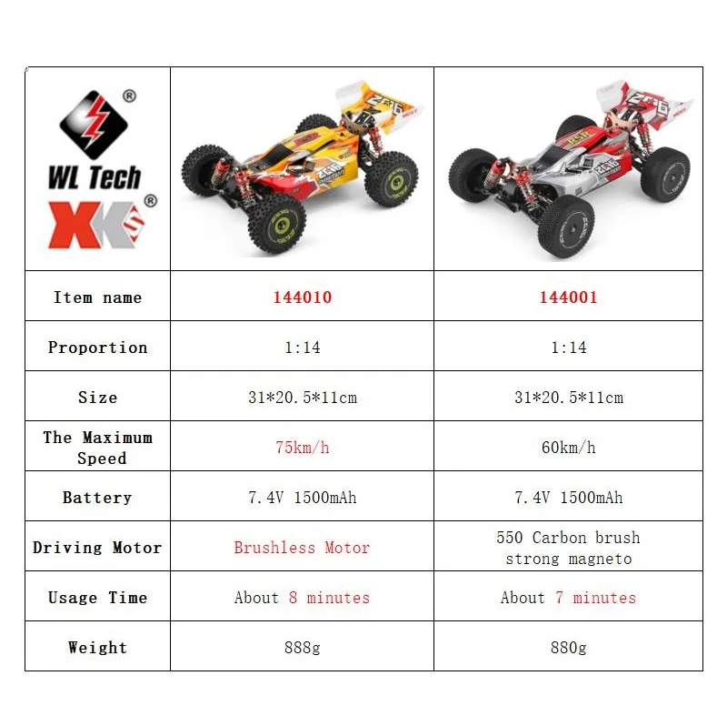 รถบังคับวิทยุ WLtoys รุ่น 1440 - Rc Hobby Drift Car บทวิจารณ์และราคา