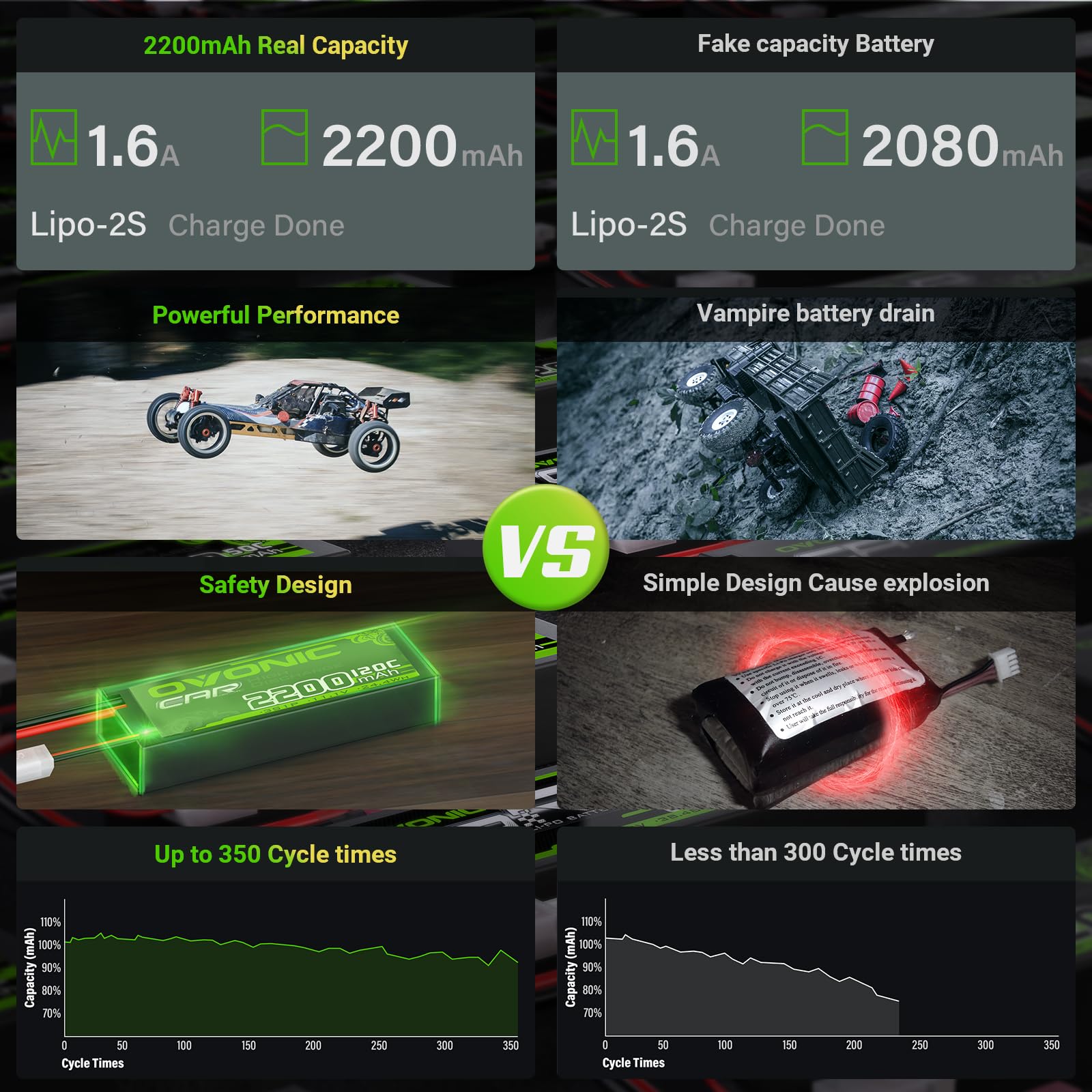 แบตเตอรี่ OVONIC 3S LiPo แบบสั - Rc Hobbyking บทวิจารณ์และราคา